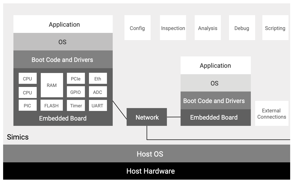Mixing Modern Multi-core Processors with Open Architectures | Wind